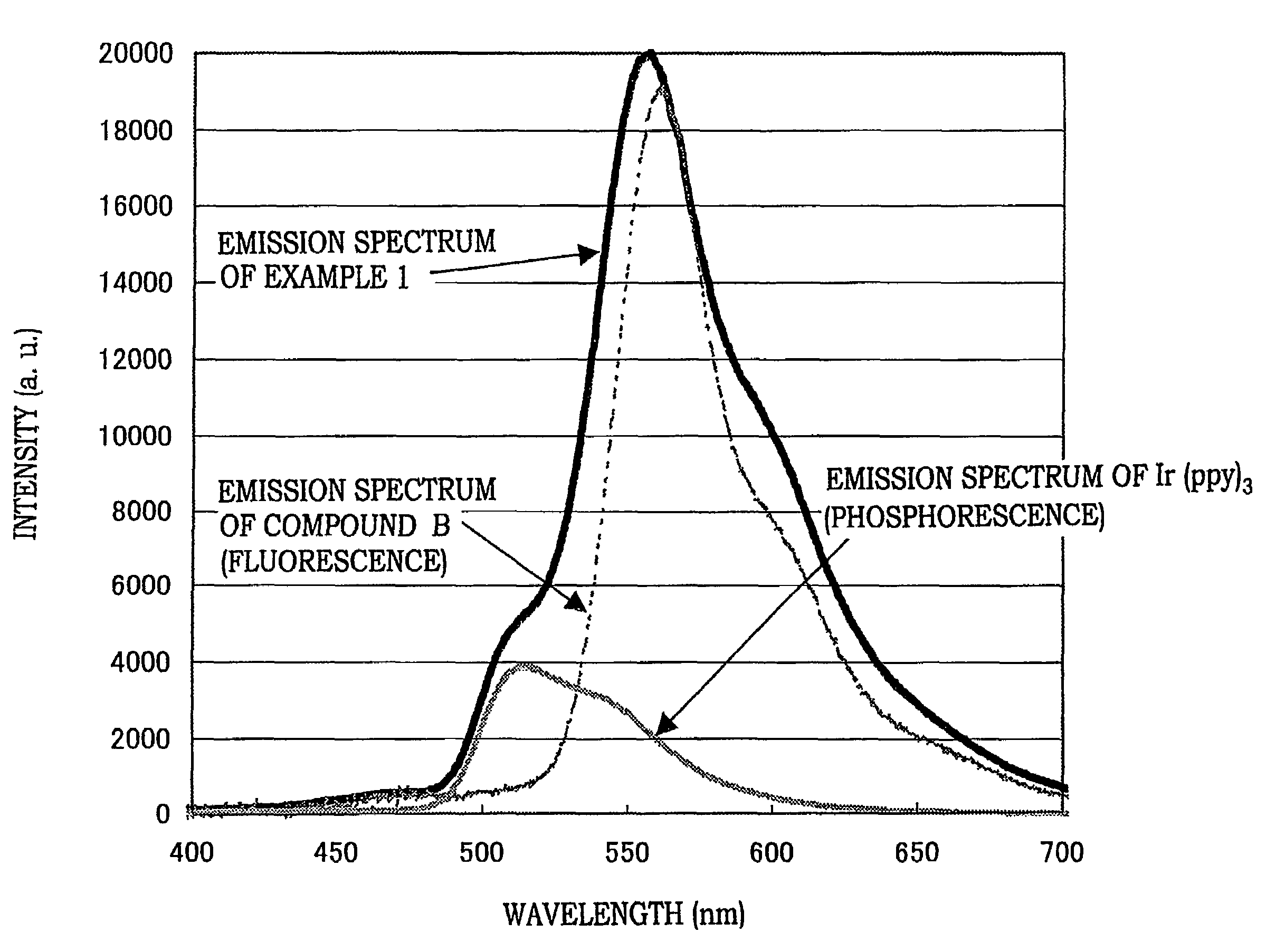 Organic electroluminescent device