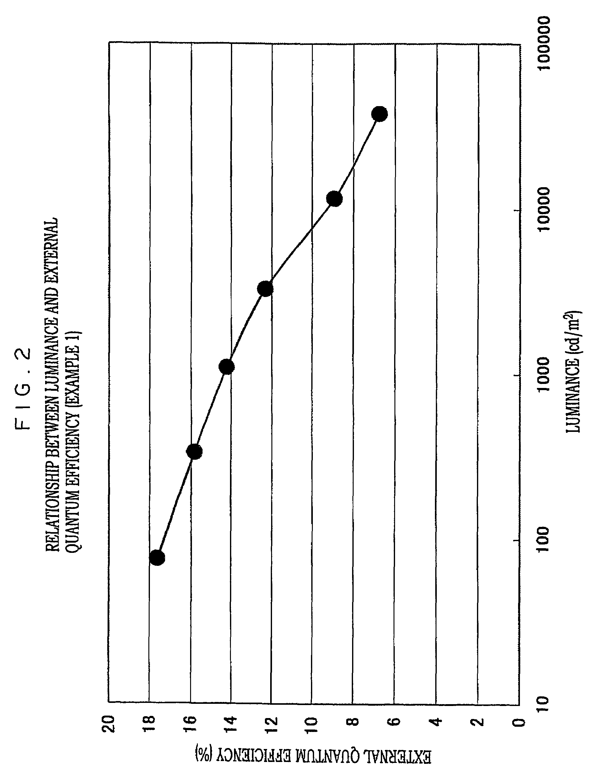 Organic electroluminescent device