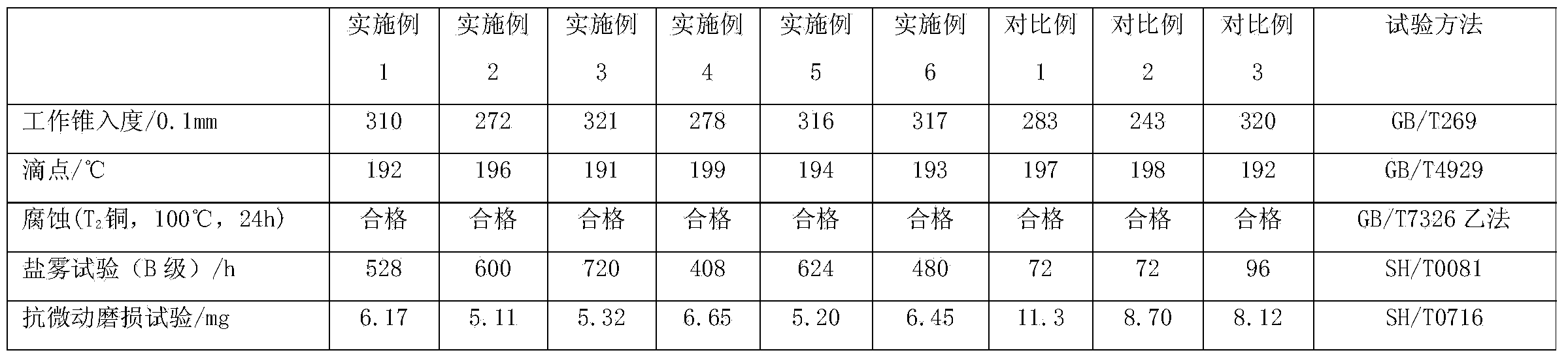 Grease composition for assembling standard sections of tower crane and preparation method of grease composition