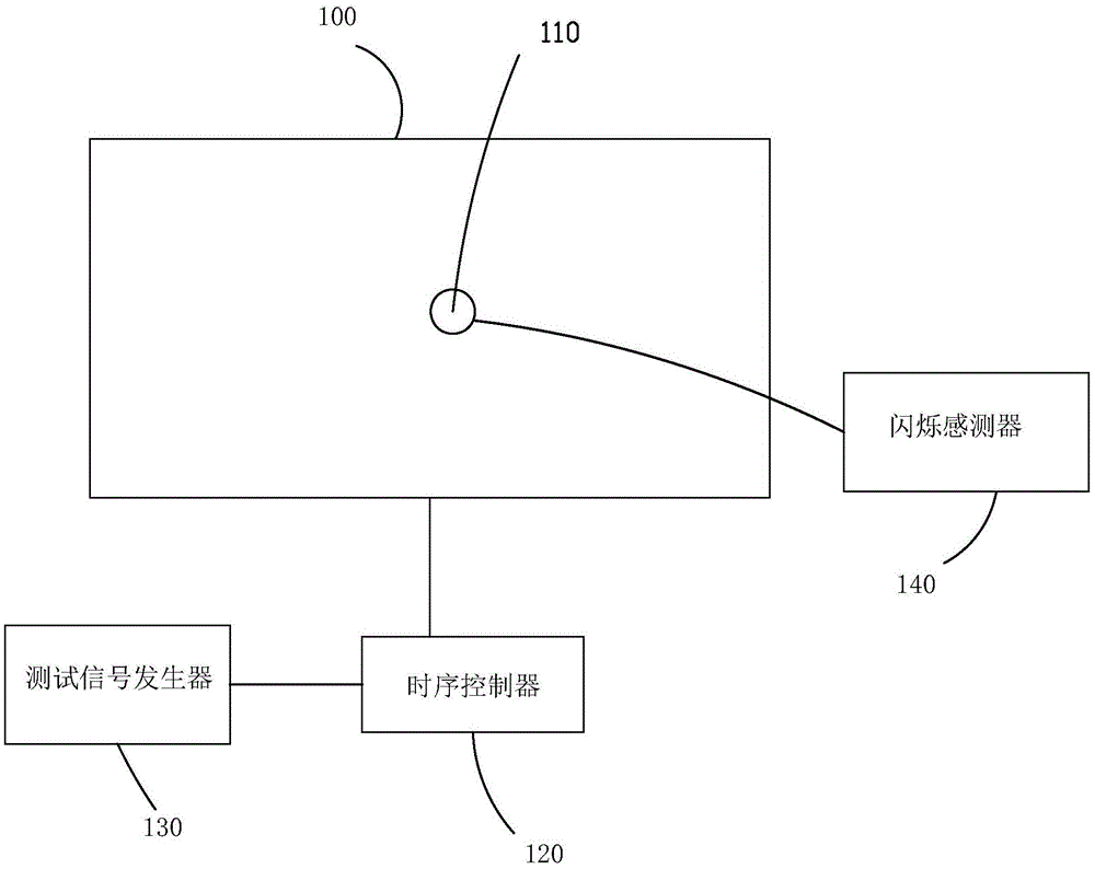 Method for adjusting common voltage of liquid crystal display panel
