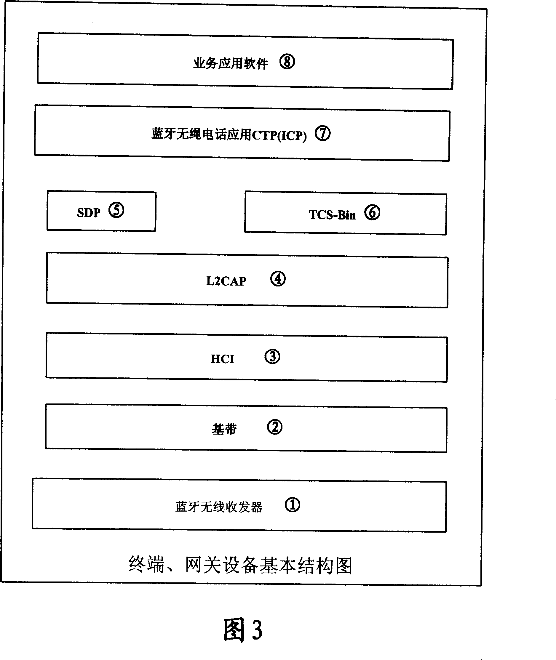 Mobile terminal and its method for improving Bluetooth power consumption combined with service application
