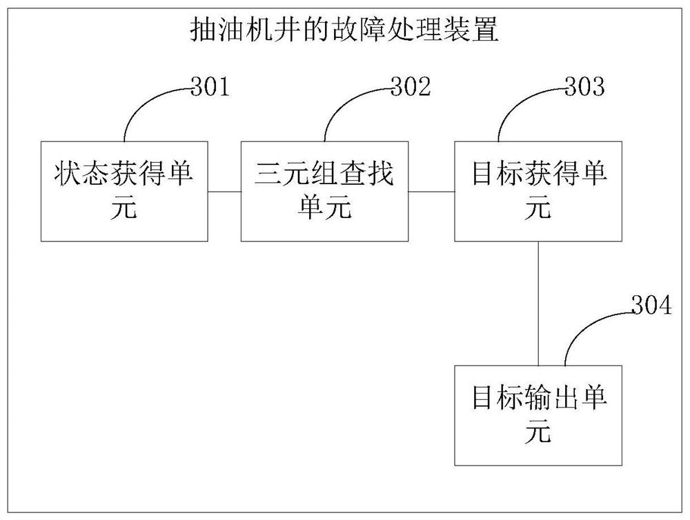 Troubleshooting method, device, storage medium and electronic equipment for pumping well