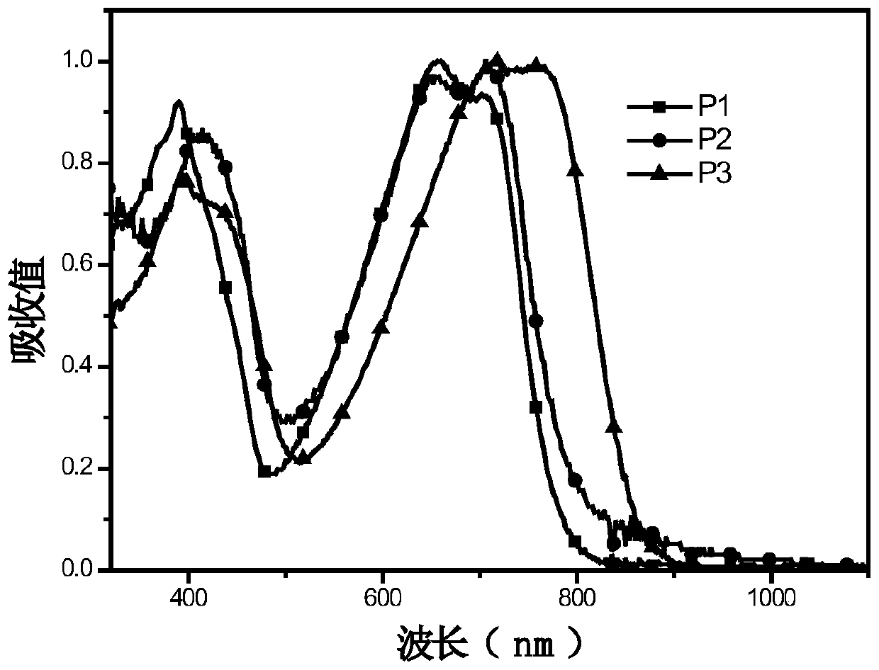 Block copolymers based on naphthalene diimide and indacene cyanindanone based on the main chain structure and their applications in organic photovoltaic devices