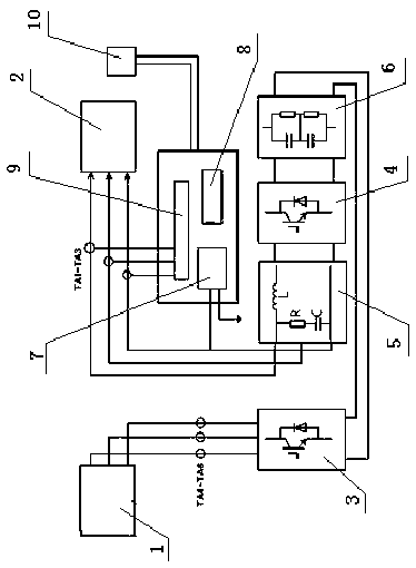 Static voltage stabilization device and voltage stabilization method of three-phase intelligent line