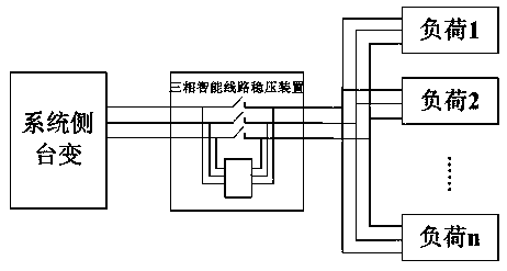 Static voltage stabilization device and voltage stabilization method of three-phase intelligent line