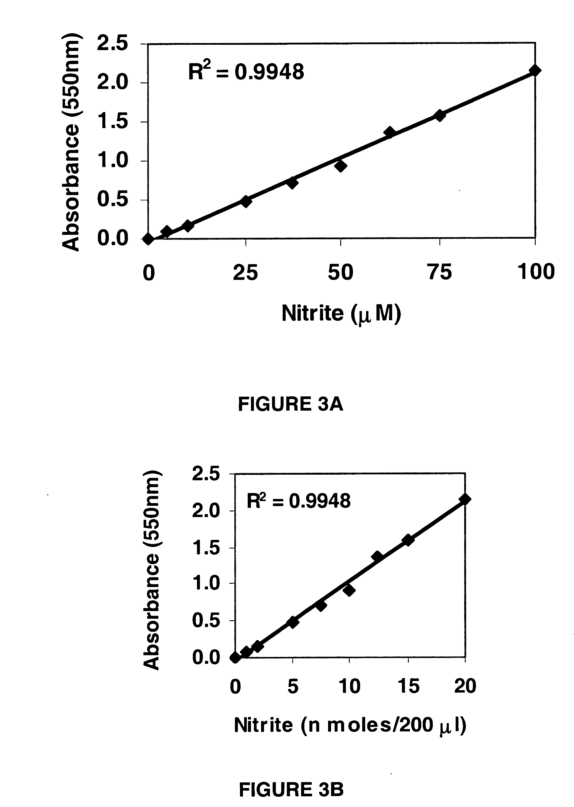 Nitrate/nitrite assay reagents, kit, and method of use