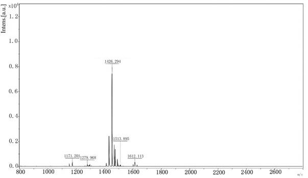 Separation and purification method of active starfish peptide, active starfish peptide and application