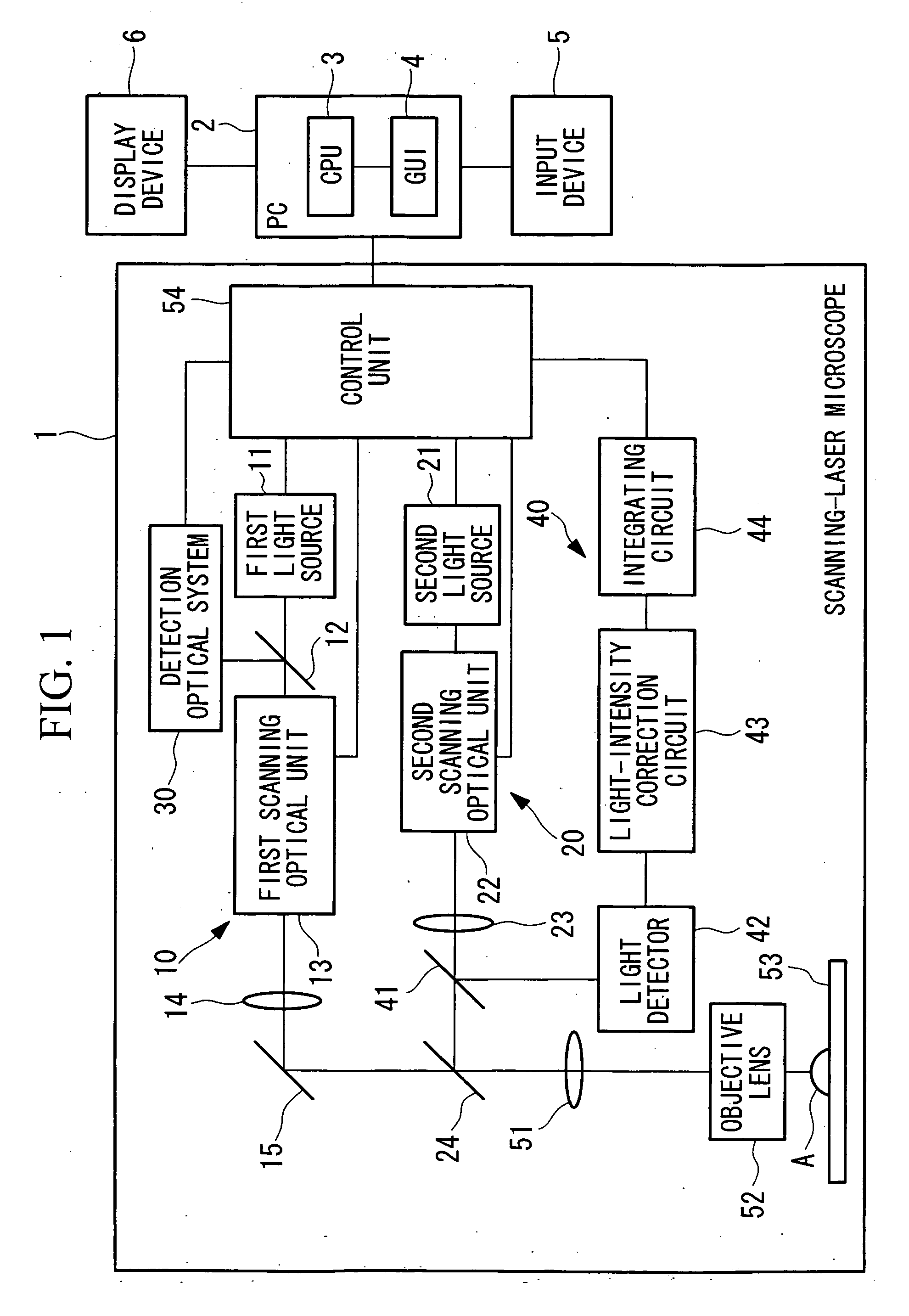 Scanning laser microscope apparatus and light-amount detection unit