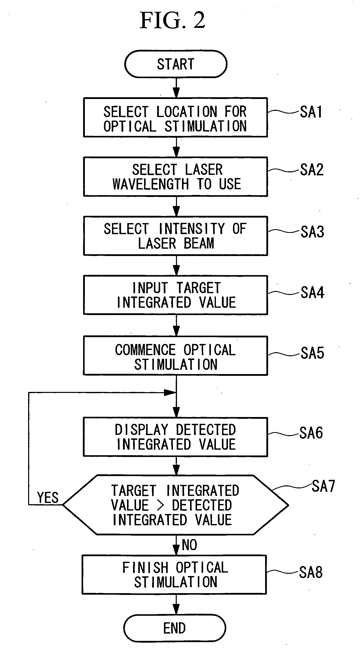 Scanning laser microscope apparatus and light-amount detection unit