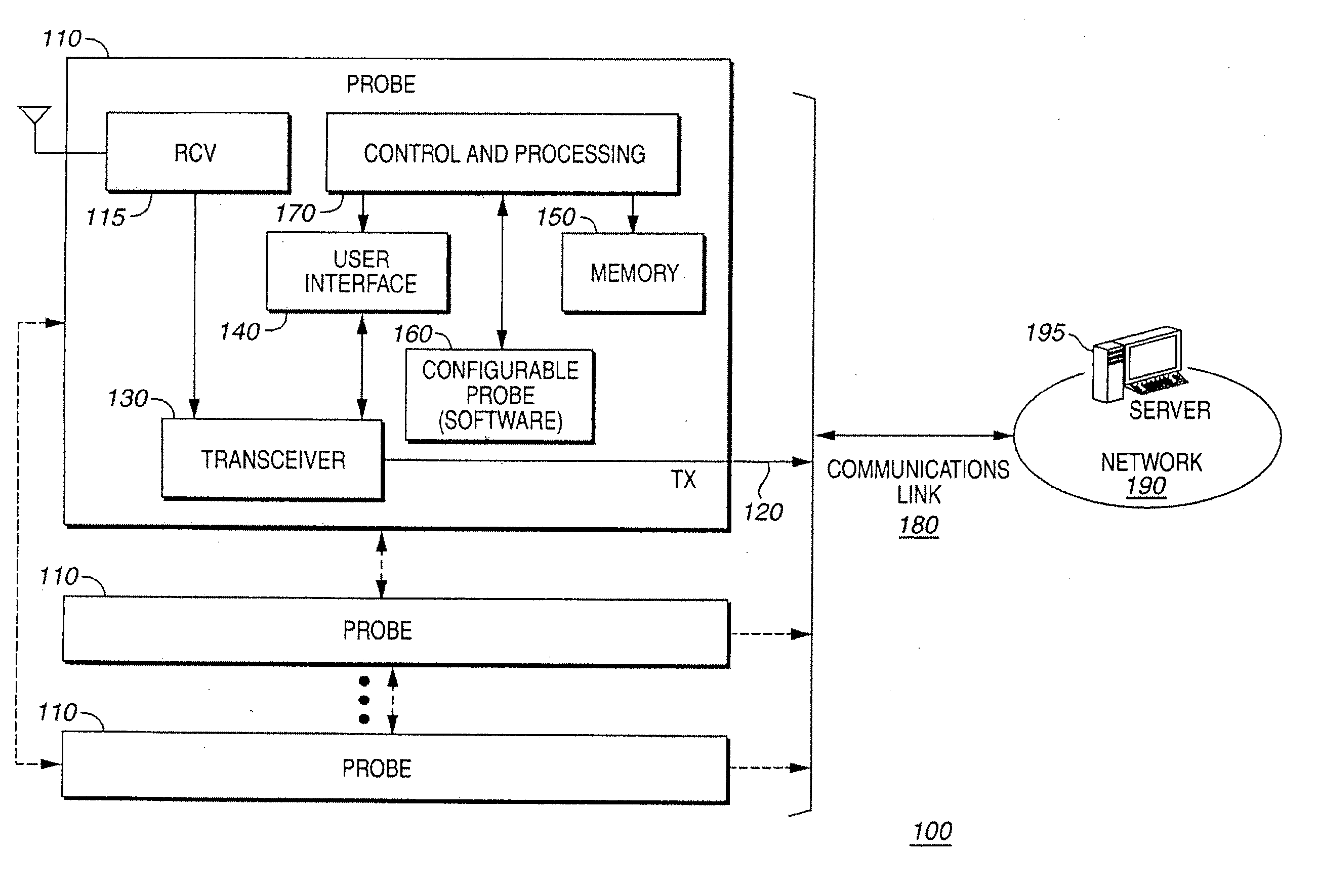 Method and system for improved monitoring, measurement and analysis of communication networks utilizing dynamically and remotely configurable probes