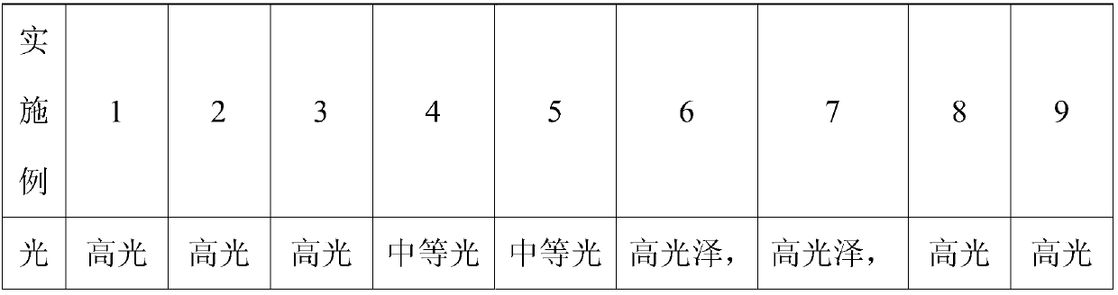 Water-based sand wall-shaped pearly coating and preparation method thereof