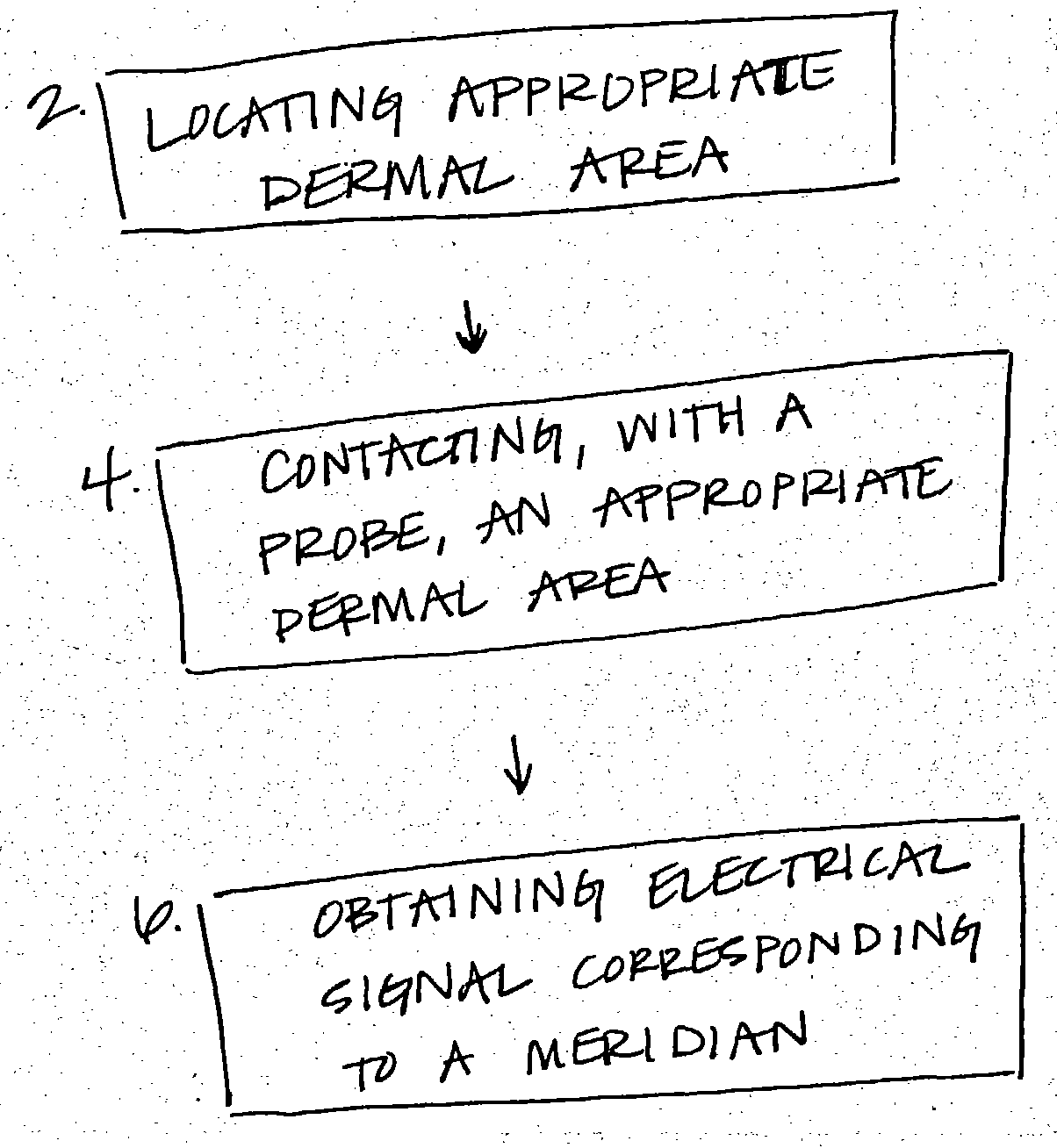 Methods for obtaining quick and repeatable electrical signals in living organisms