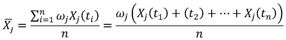 Fault diagnosis method for rail train bearings based on multi-dimensional data space