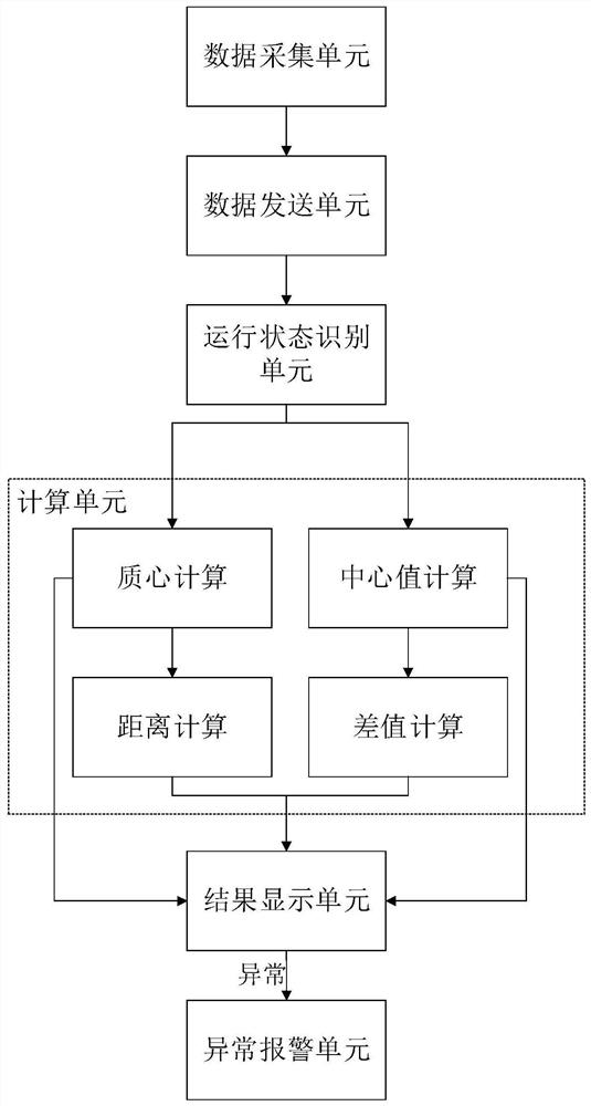 Fault diagnosis method for rail train bearings based on multi-dimensional data space