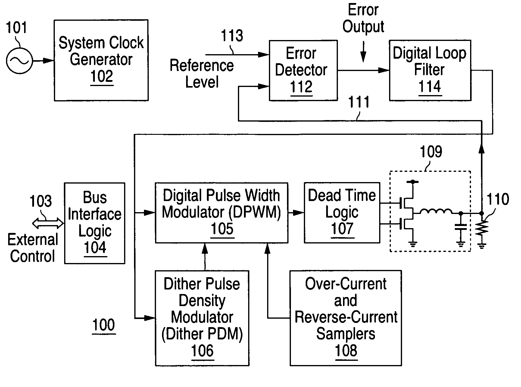 Dither scheme using pulse-density modulation (dither PDM)