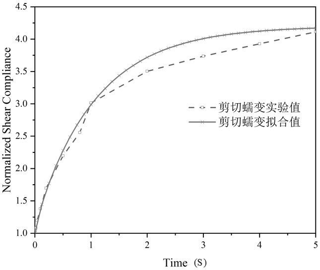 Digital design method of automobile rear windshield glass hot press molding die