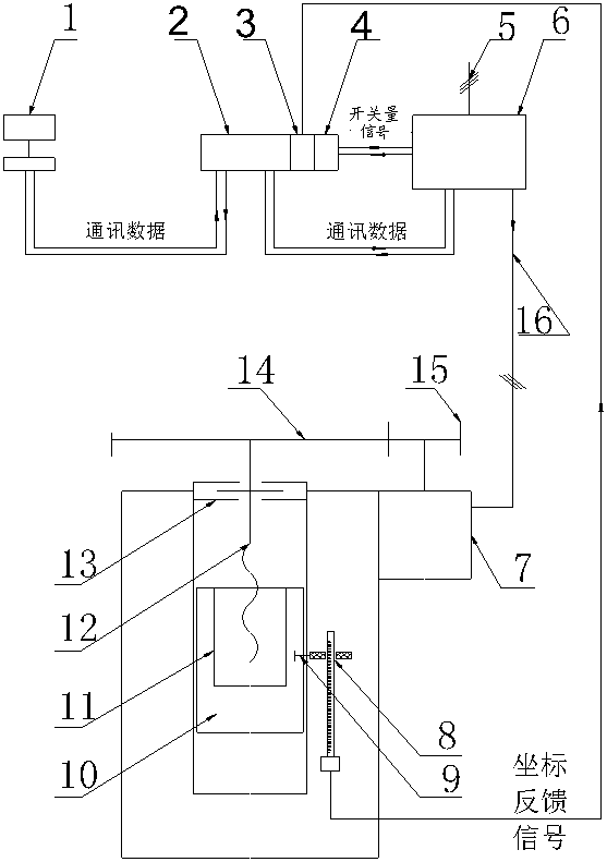 Electric screw press control system and electric screw press control method