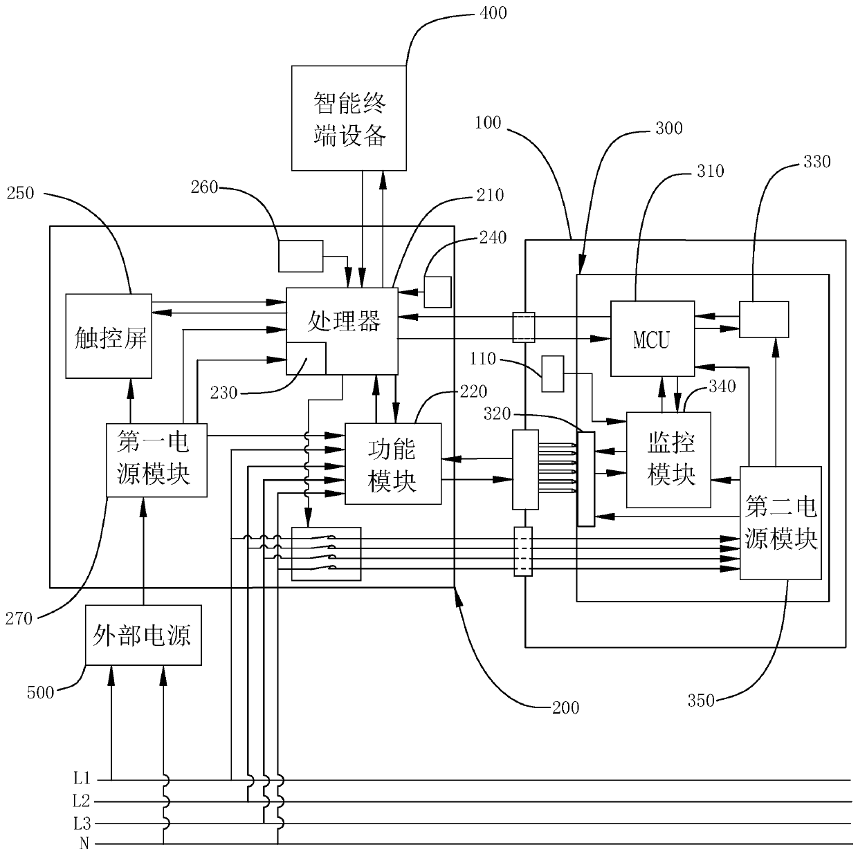 Electric control board test method and test system