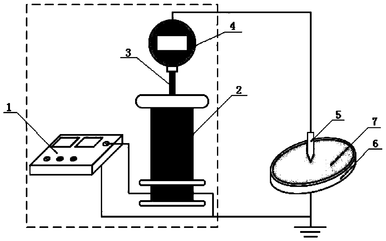 Method for measuring trap parameters in XLPE cable based on polarizing-depolarizing current test