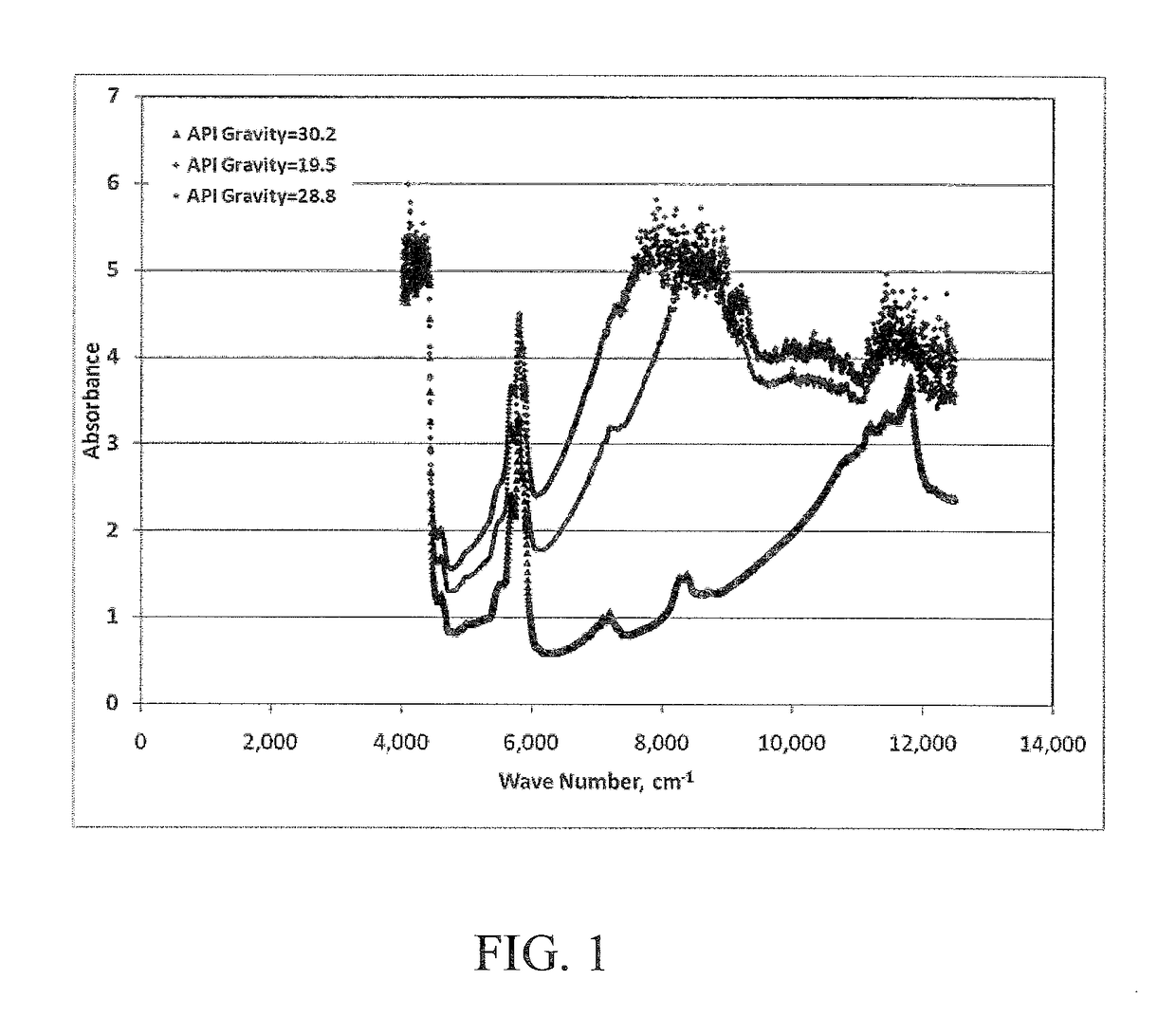 Characterization of crude oil by near infrared spectroscopy