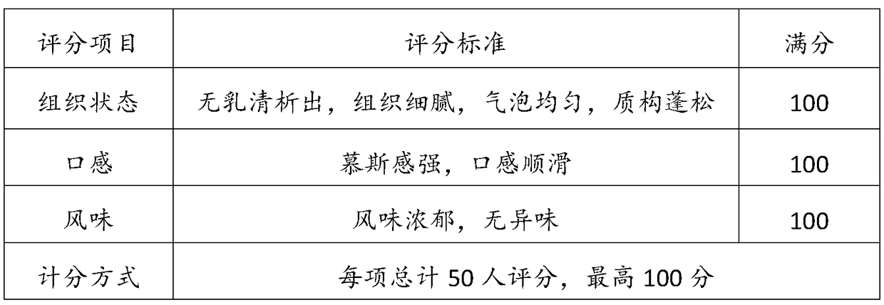 Aerated flavored fermented milk and preparation method thereof