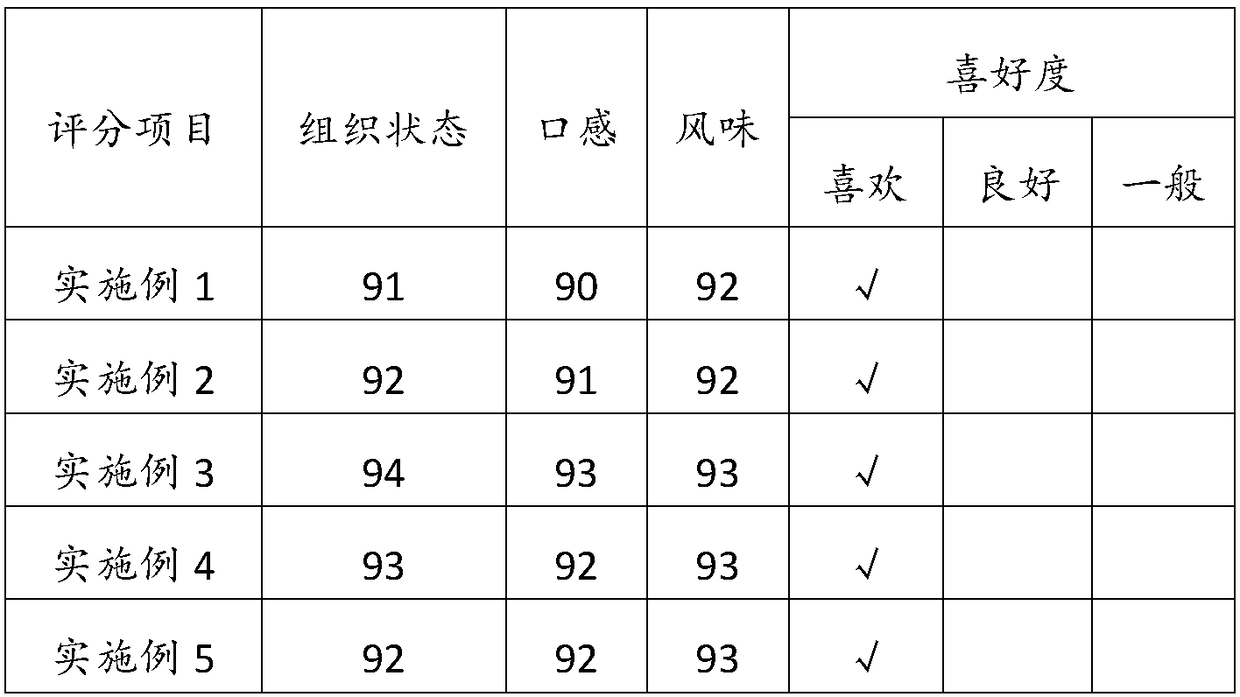 Aerated flavored fermented milk and preparation method thereof