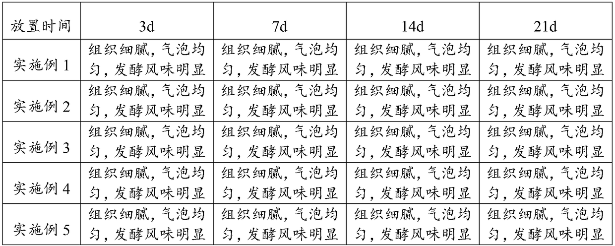 Aerated flavored fermented milk and preparation method thereof