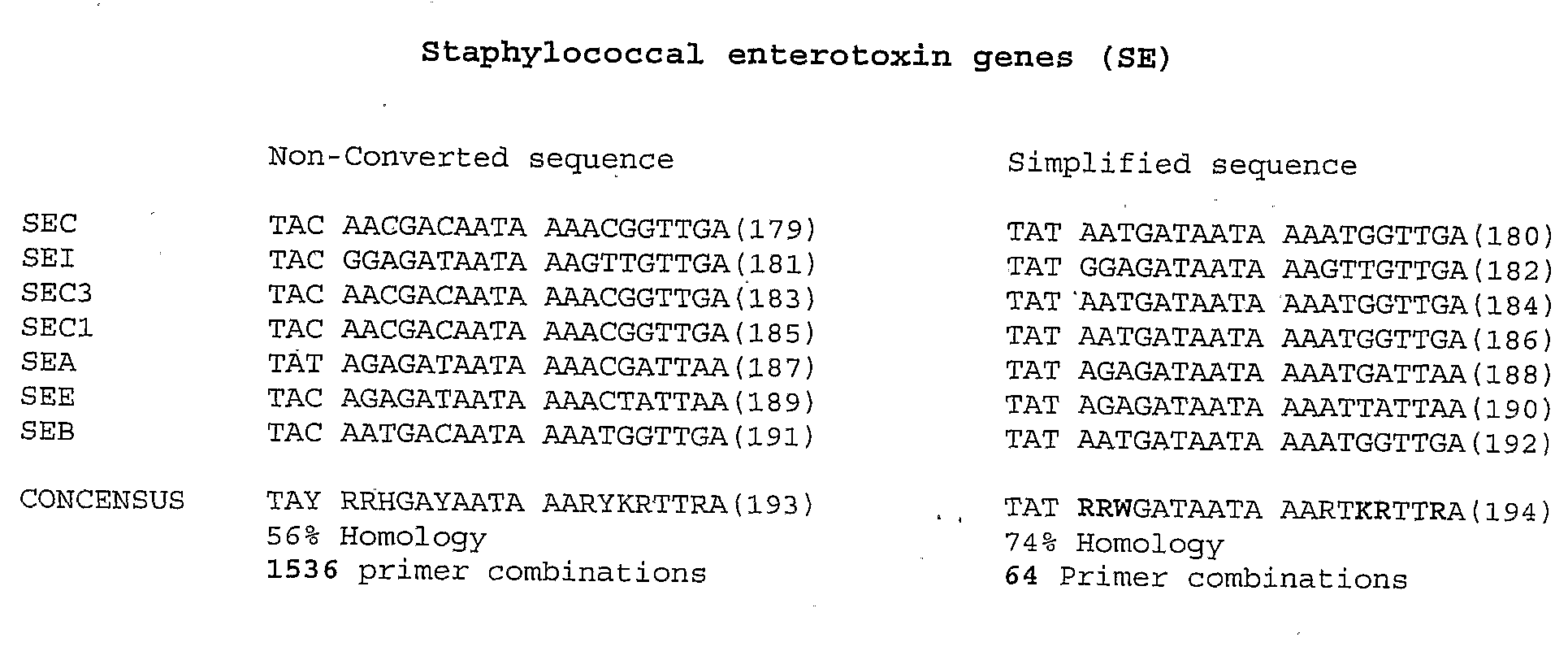 Methods for simplifying microbial nucleic acids by chemical modification of cytosines
