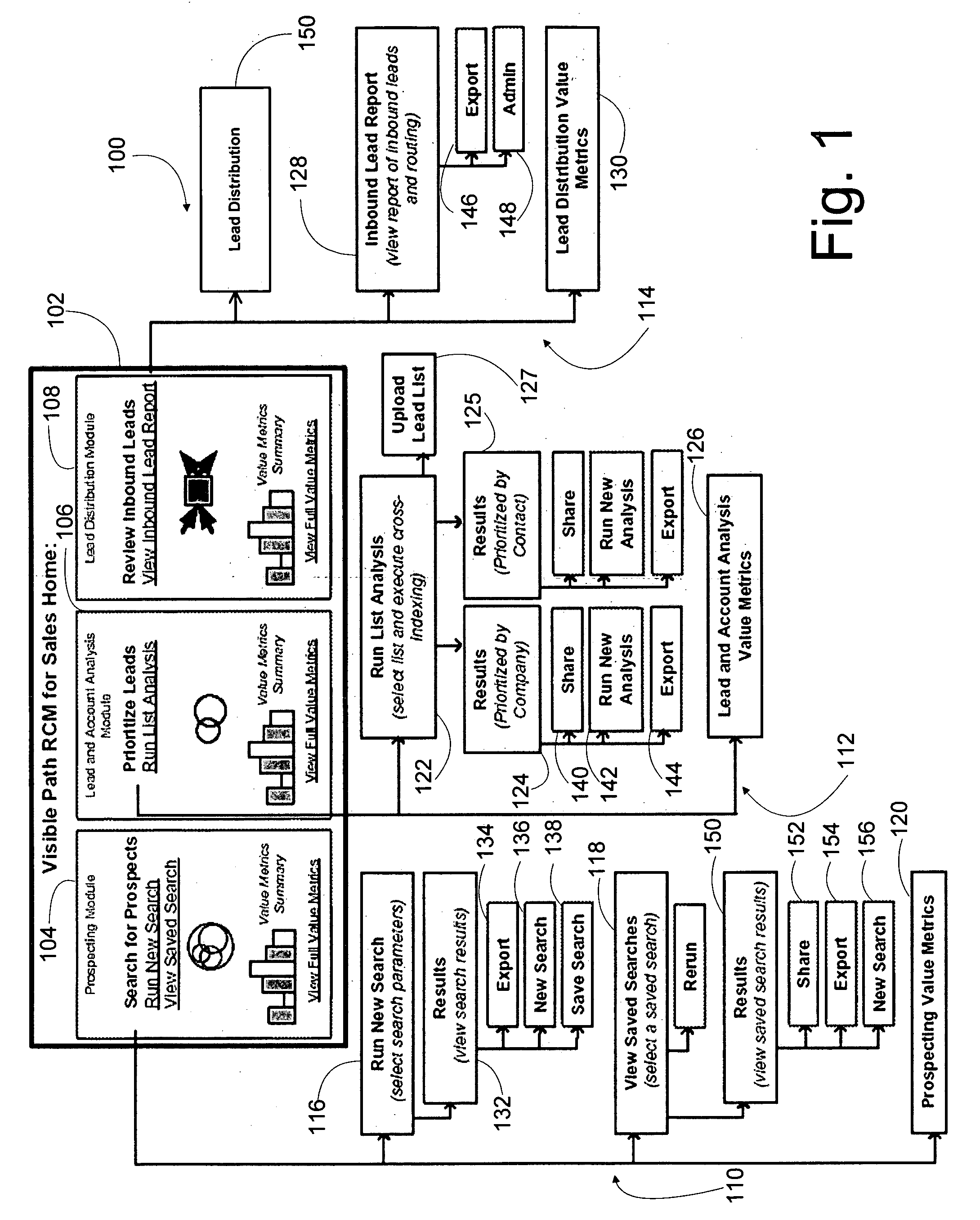 System and method for using social networks to facilitate business processes