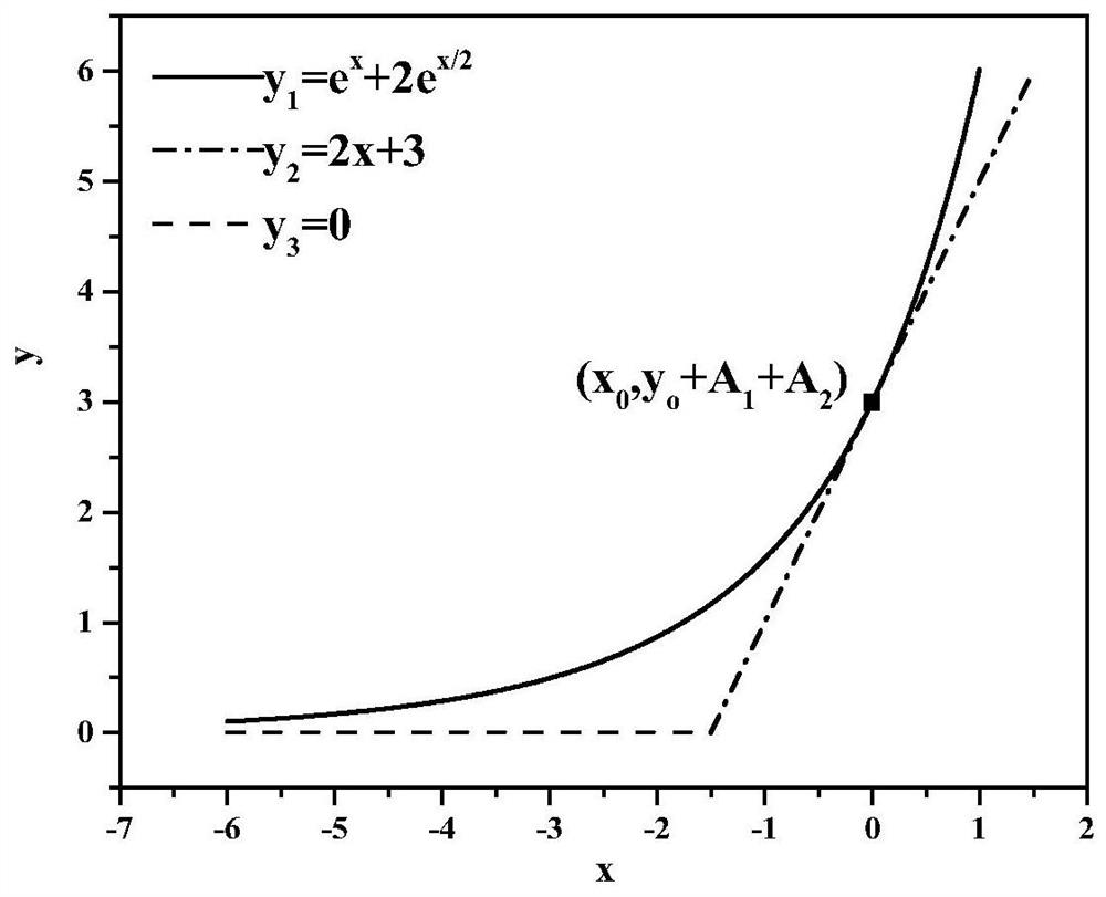 Adiabatic acceleration calorimetric method based on machine learning