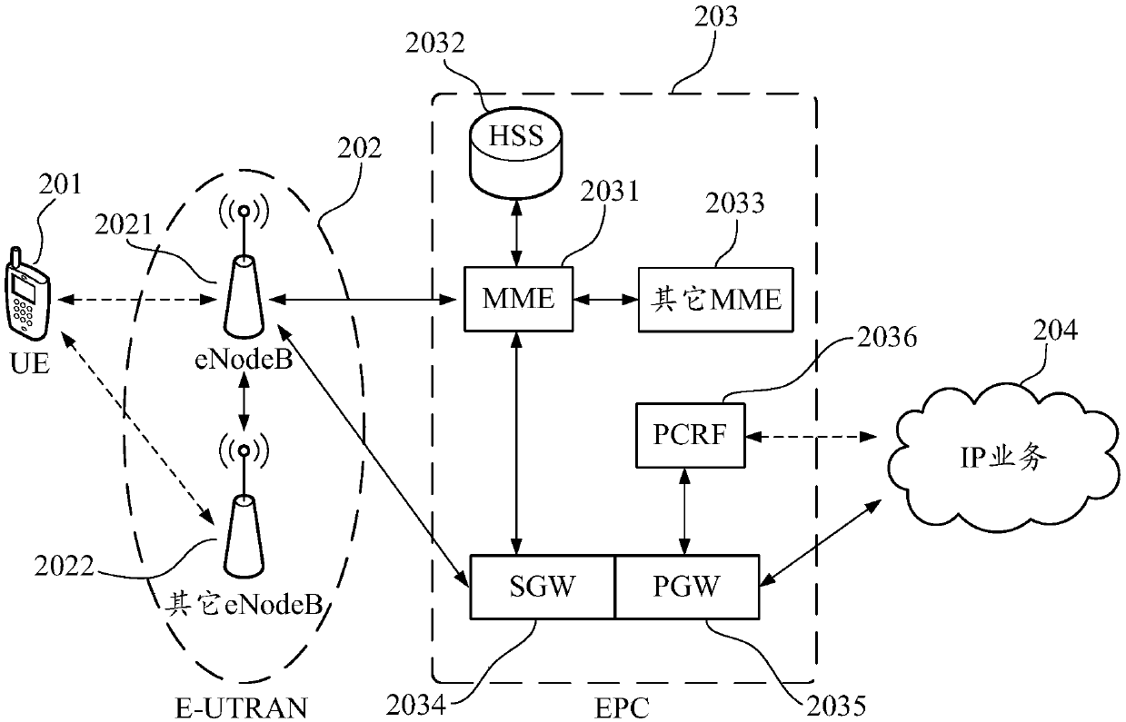 Method for controlling terminal, terminal and computer readable storage medium