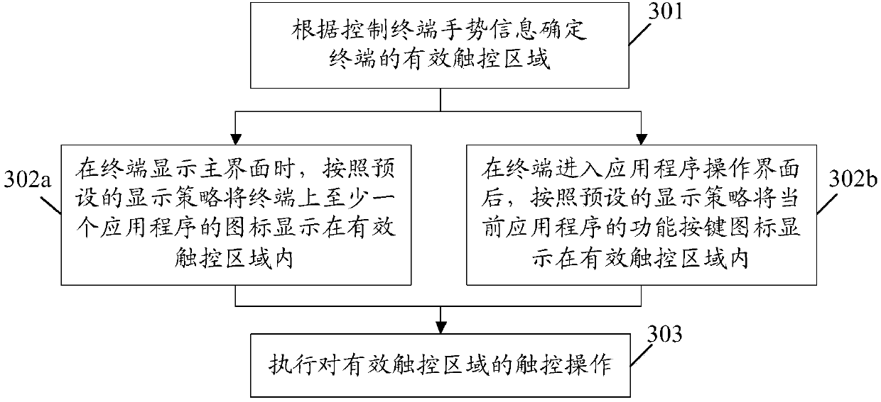 Method for controlling terminal, terminal and computer readable storage medium