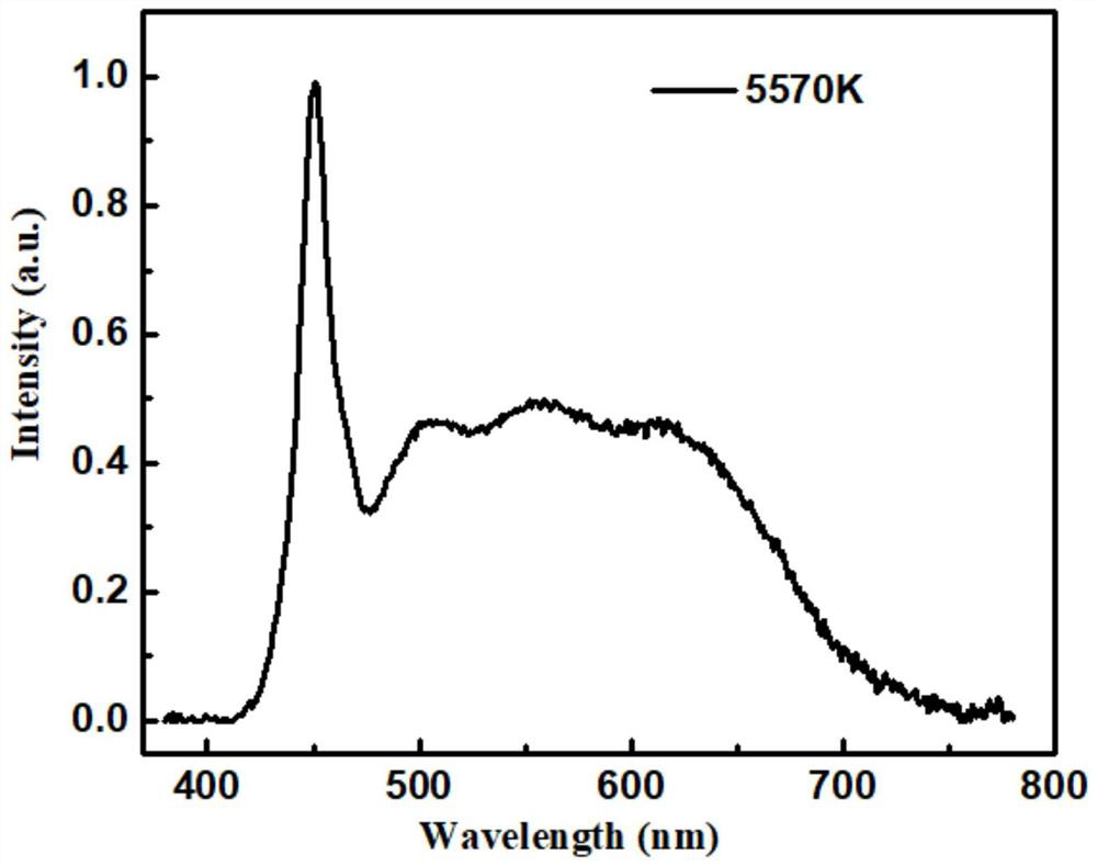 A kind of full-spectrum borosilicate fluorescent glass and its preparation method