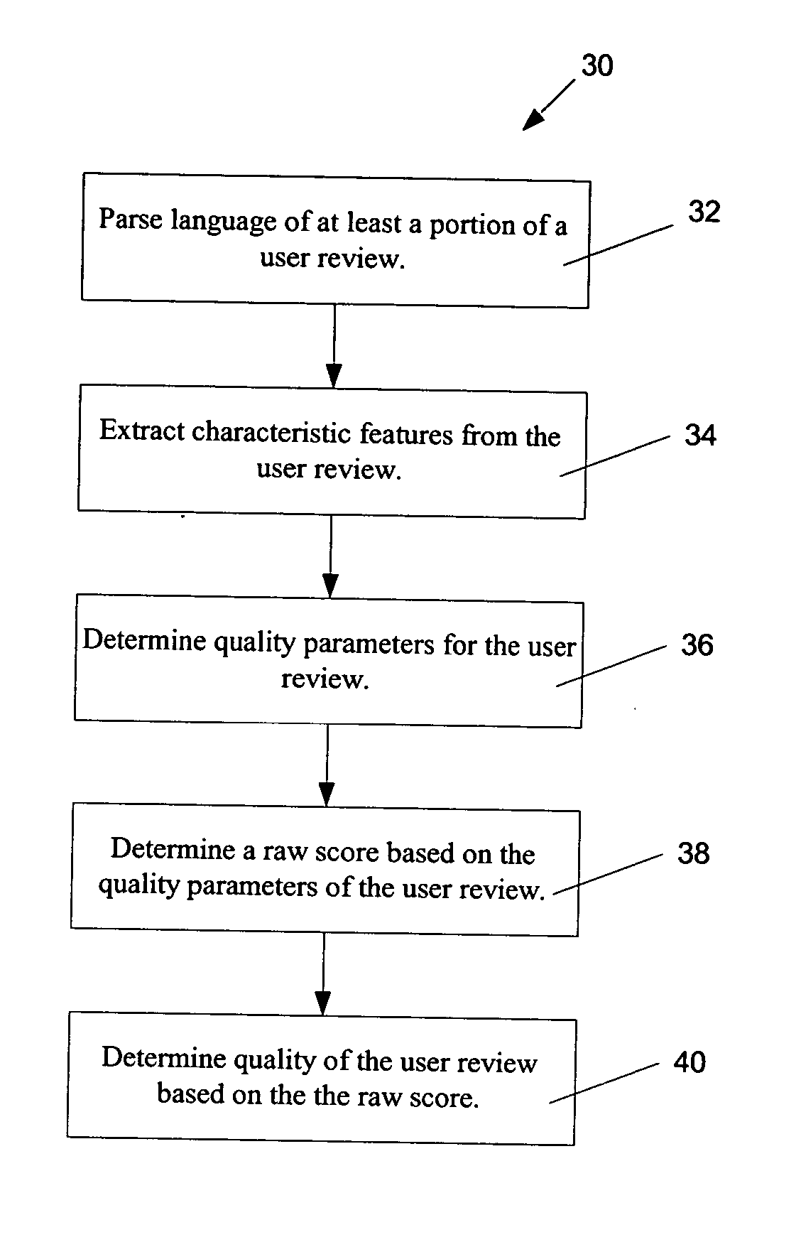 System and method for determining quality of written product reviews in an automated manner