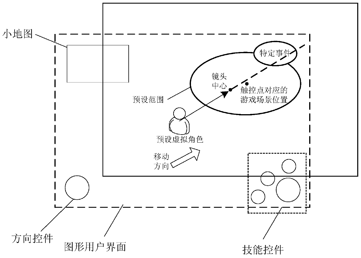 Display control method, device, storage medium, processor and terminal in game