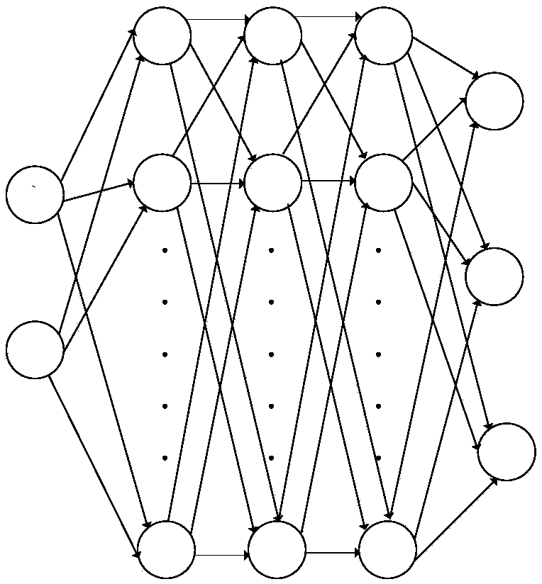 Omnidirectional chassis control method based on fuzzy immune neural network algorithm