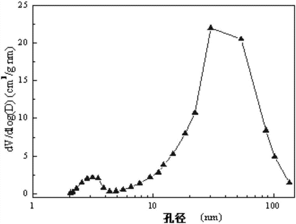 Carbon nanotube supported catalyst and preparation method thereof as well as application of carbon nanotube supported catalyst in low-temperature catalytic oxidation of CO