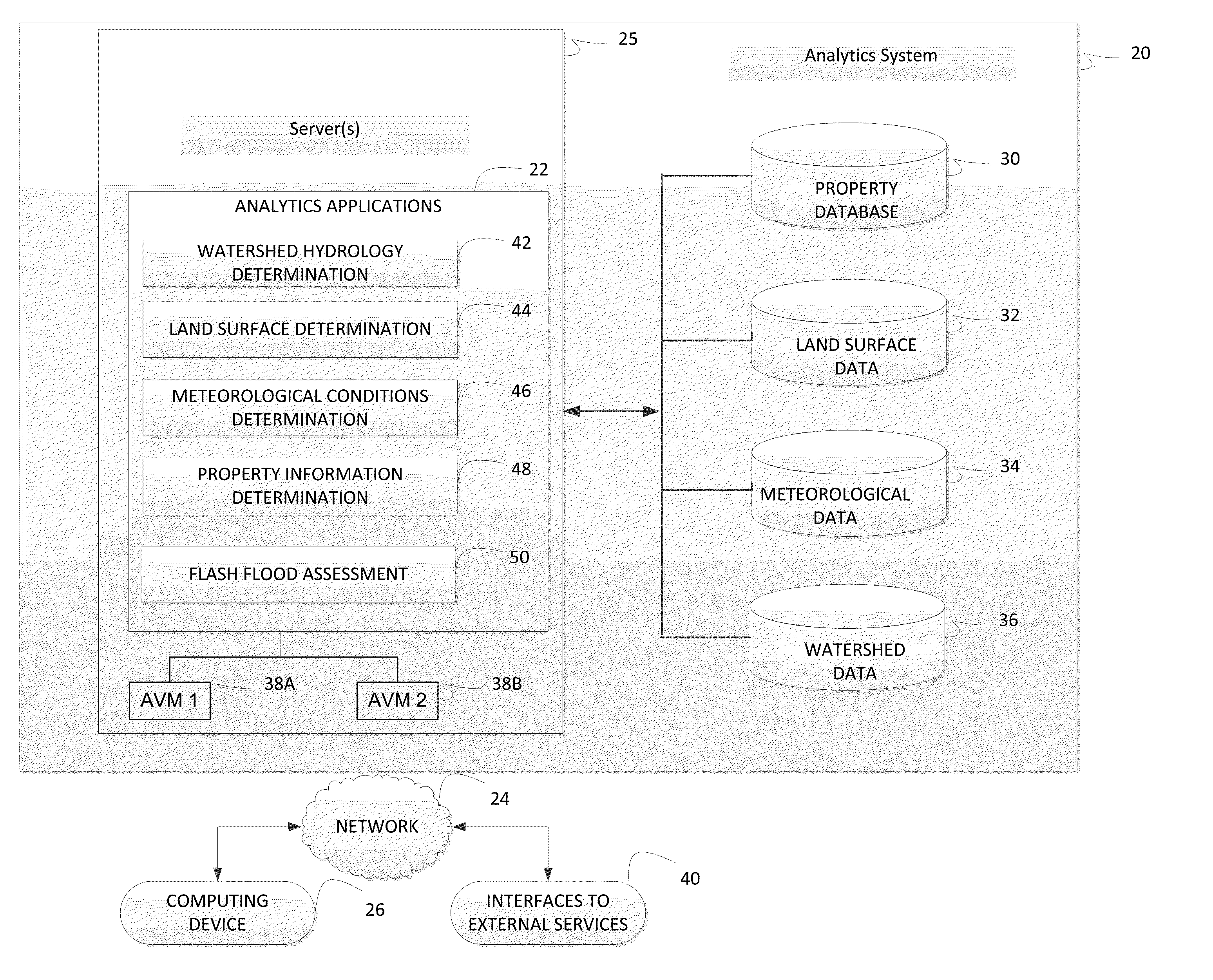 Method and system for generating a flash flood risk score