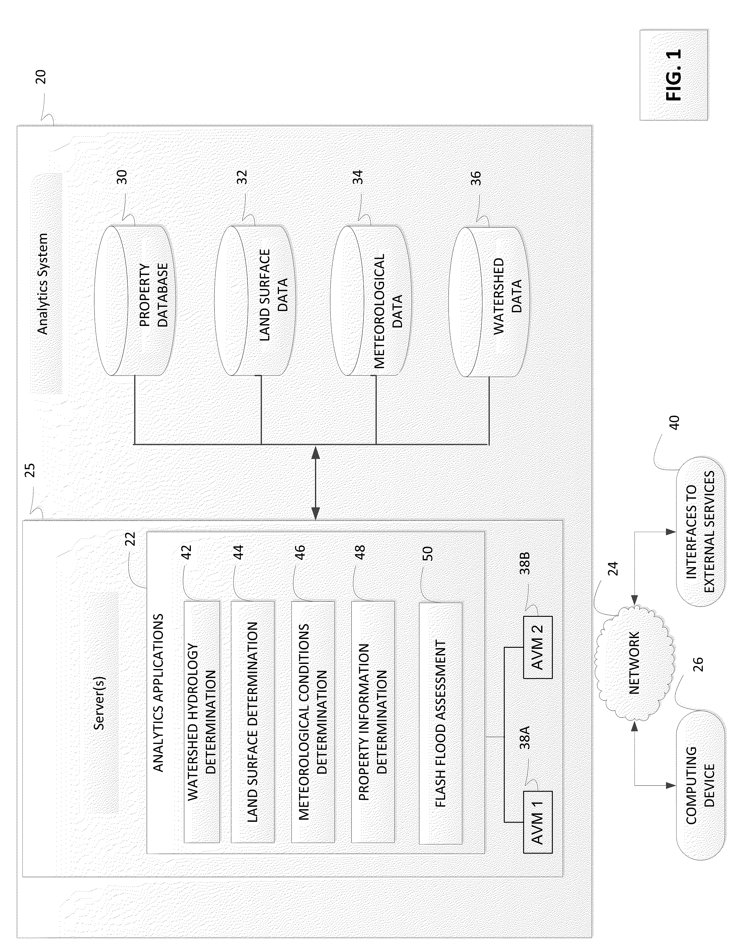 Method and system for generating a flash flood risk score