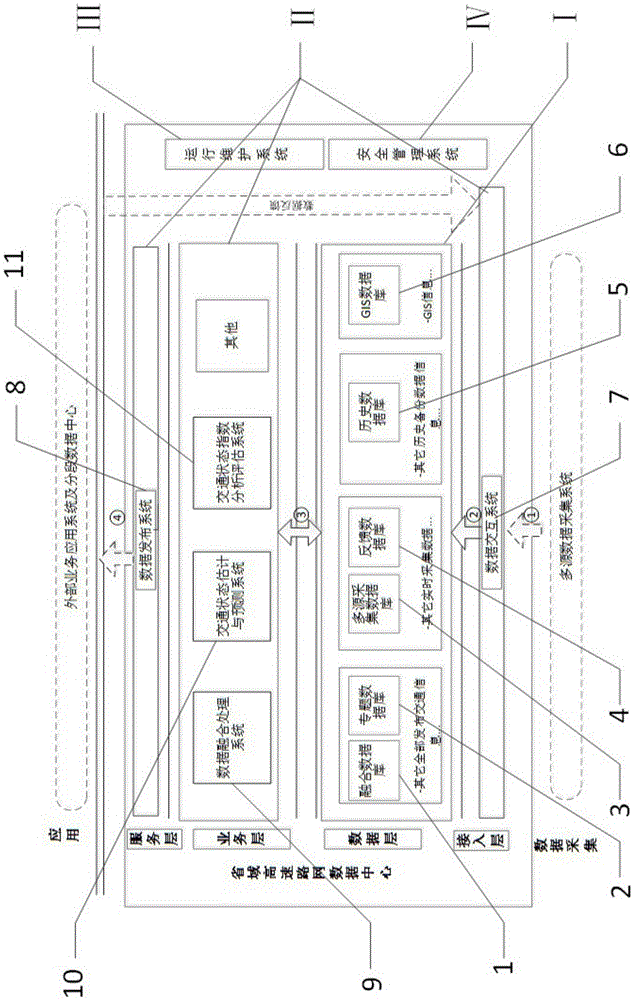 Provincial highway operation management data center system and implementation method thereof