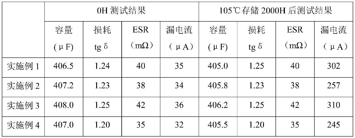 Formed foil, preparation method and application thereof