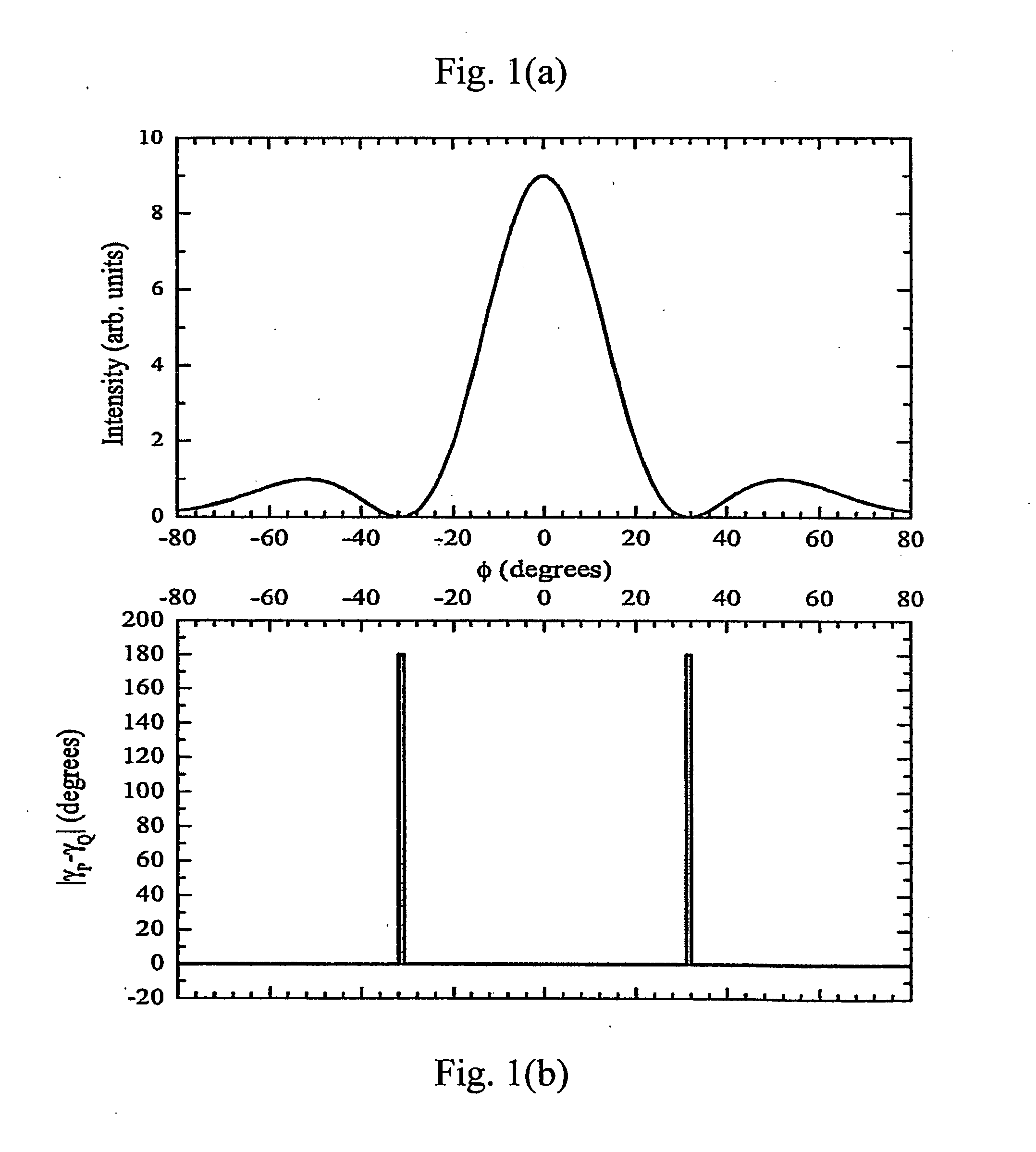 Apparatus and method for phase fronts based on superluminal polarization current