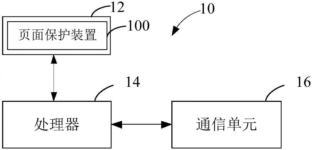 Page protecting method and page protecting device