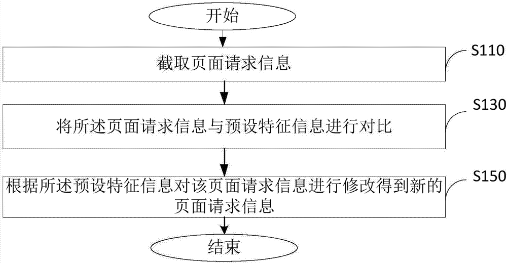 Page protecting method and page protecting device