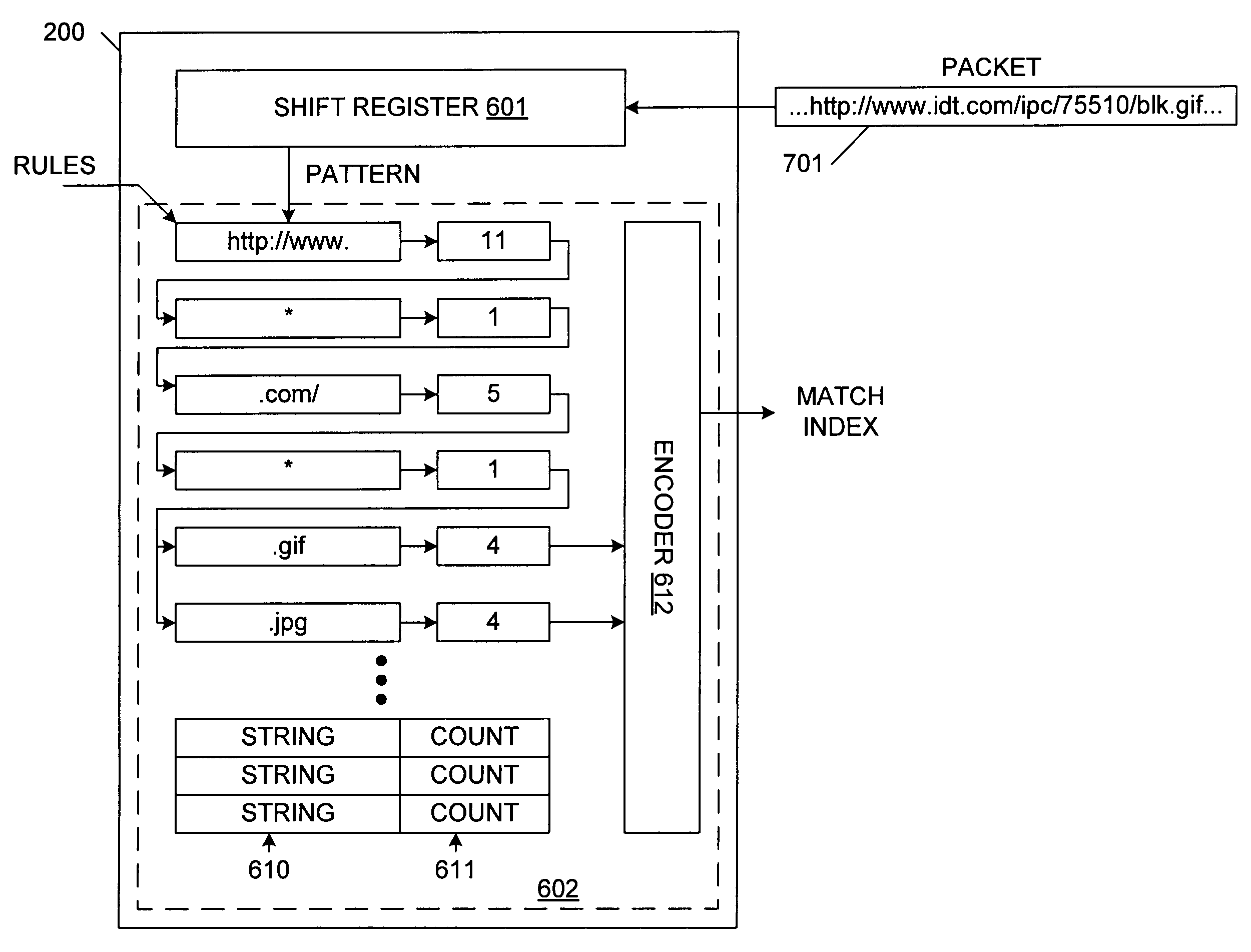 Switching circuit implementing variable string matching