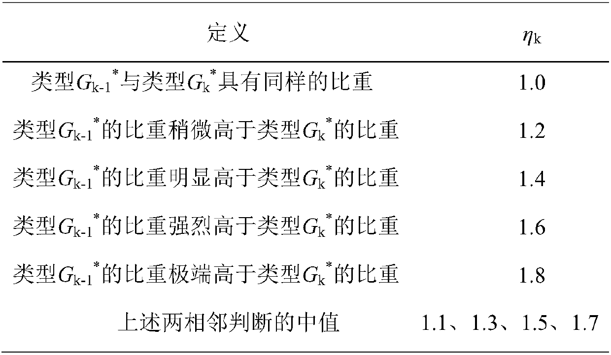 A method for calculating the health degree of a metering device