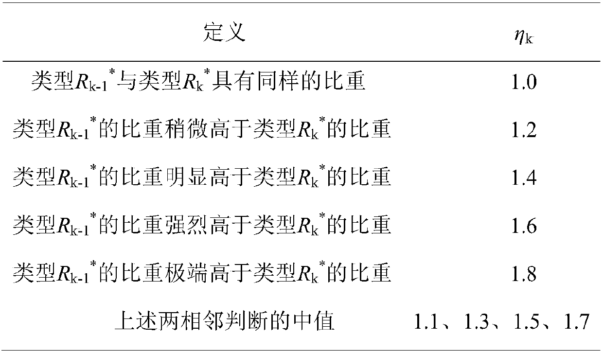 A method for calculating the health degree of a metering device