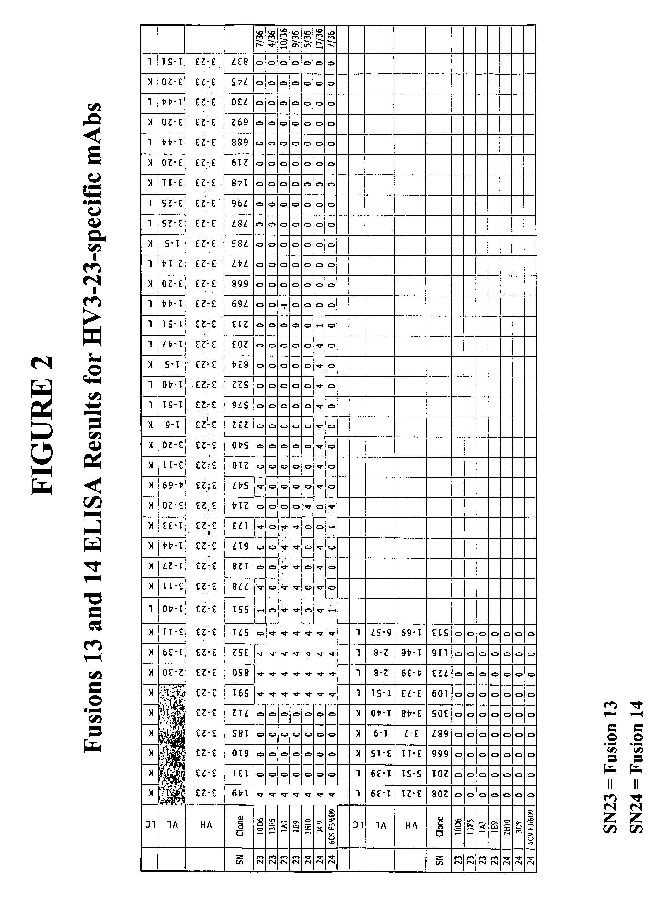 Combination therapy and antibody panels