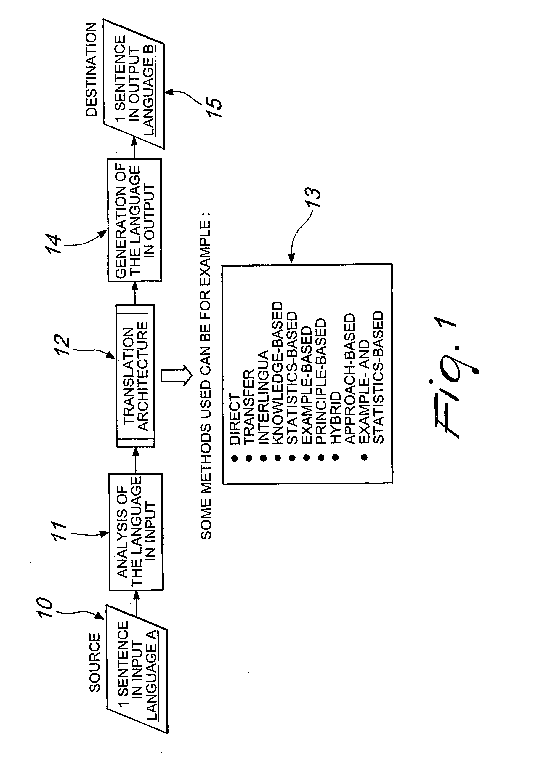 Method for Automatic Translation From a First Language to a Second Language and/or for Processing Functions in Integrated-Circuit Processing Units, and Apparatus for Performing the Method