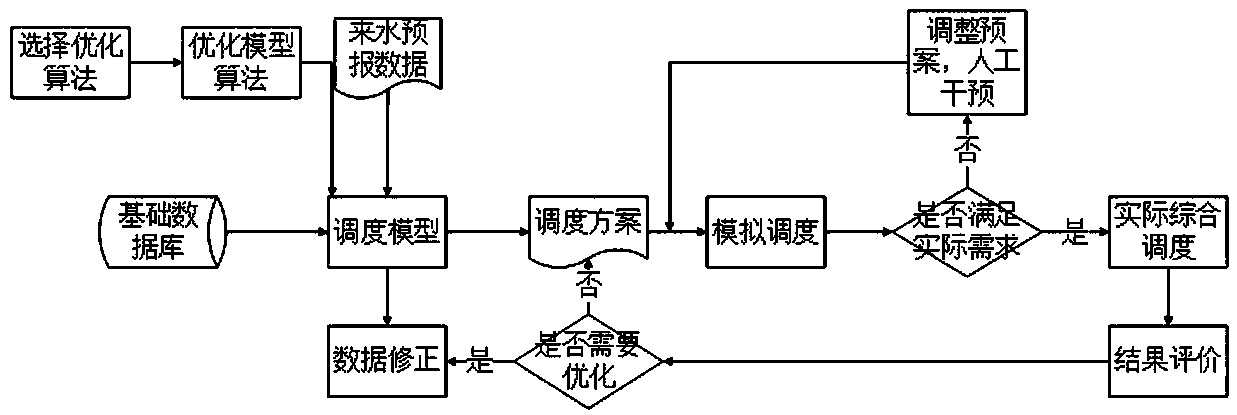 Combined automatic scheduling method for gate pump group based on automatic generation plan